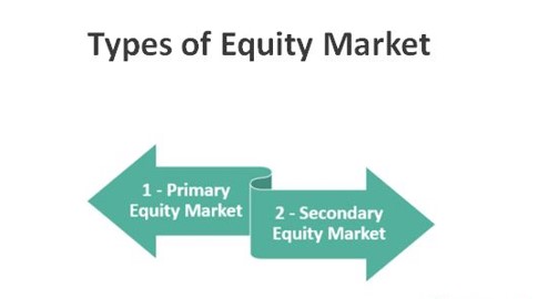 Types of Equity Market